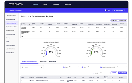 3_Inventory Optimization_Benefits Subsection