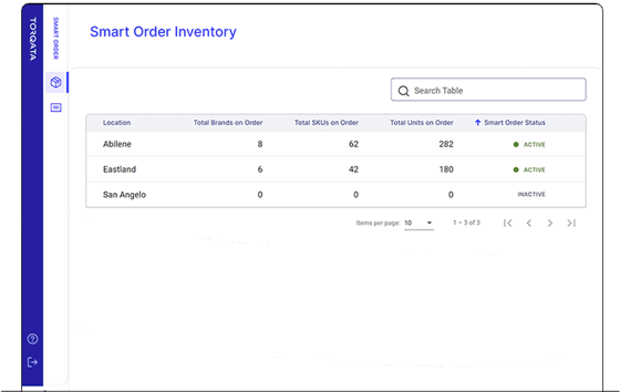 4_Smart Ordering_Benefits Subsection