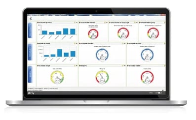 BI Finance Dashboard on a laptop