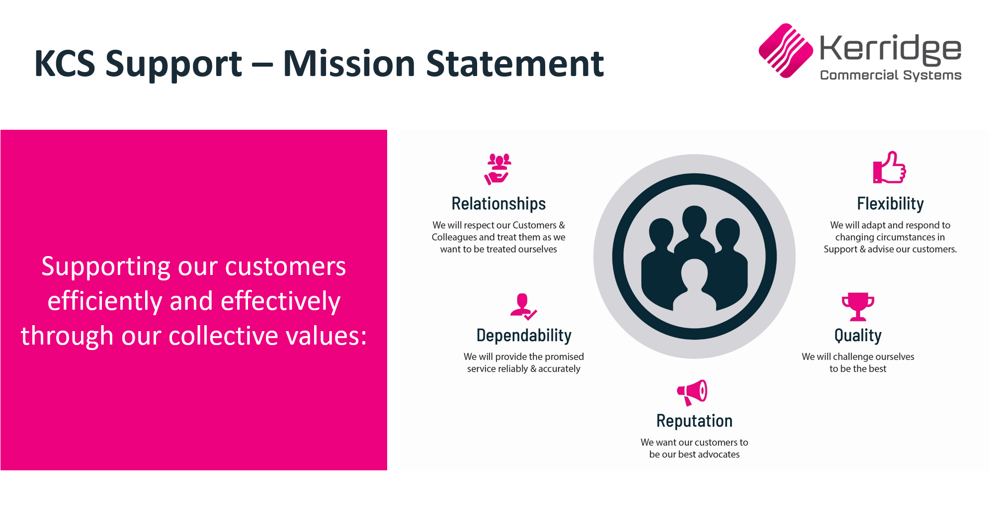 KCS Customer Support - Mission statement