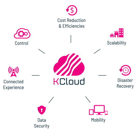 Vector KClud diagram showcasing all the benefits