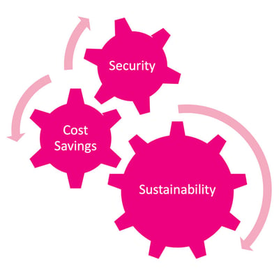 Cloud versus on-premise: What’s the difference?