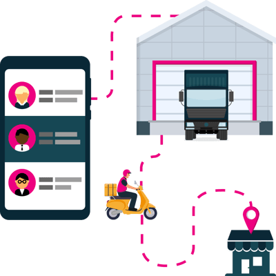 A diagram of streamlined deliveries from a mobile device