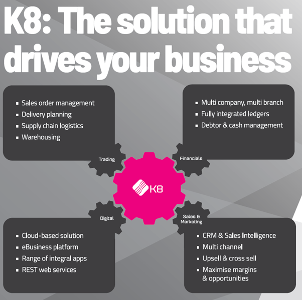 Drive your Business with K8